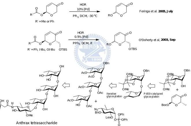 Figure 8 - Pd(0)-catalyzed O-glycosylation and it’s application in oligosaccharide synthesis 