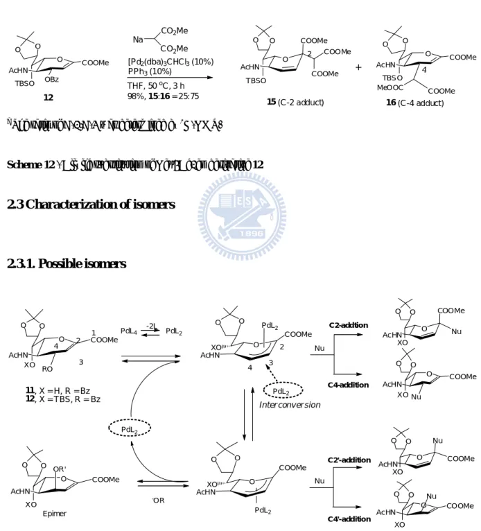 Figure 12 - Possible routes for the formation of isomers 