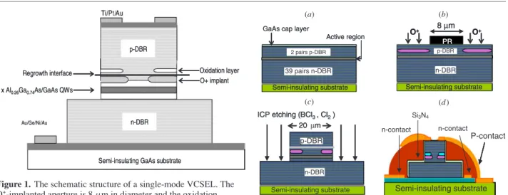 Figure 1. The schematic structure of a single-mode VCSEL. The