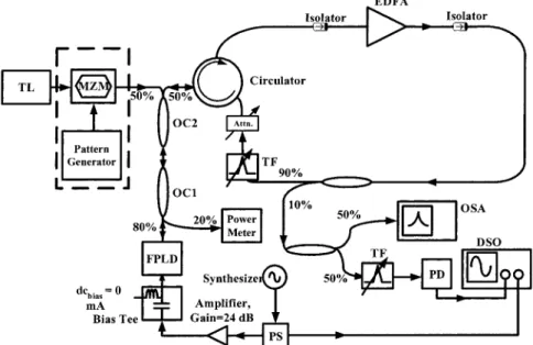 Fig. 1. Dual-wavelength and wavelength-converted operating mechanisms of the FPLD (a) just below threshold, (b) in  single-mode injection, (c) in dual-wavelength injection, and (d) under wavelength-conversion conditions