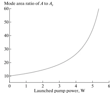Figure 1b depicts the configuration of a nearly hemi spherical resonator for a Nd:YVO 4 /Cr 4+ :YAG PQS laser
