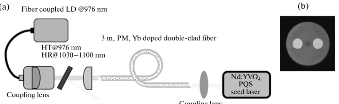Fig. 7. (a) Scheme of the MOFA setup. HT: high transmission HR: high reflection. (b) Cross section of the PM Ybdoped fiber.