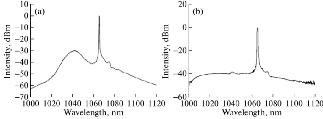 Figure 9a shows the average output power of the MOFA injected by the seed laser with  T 0  = 40% as a function of launched pump power at a repetition rate of 25 kHz