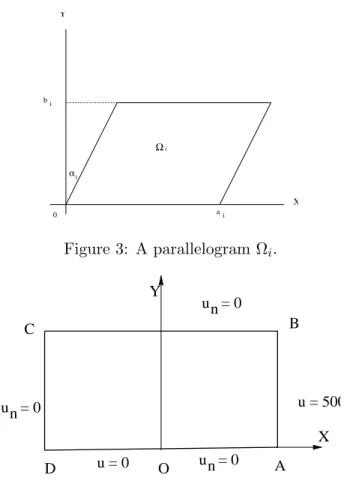 Figure 4: Motz’s problem Table 1.
