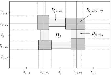 Figure 4.1: Nonuniform control volumes in the 2-D set-up.