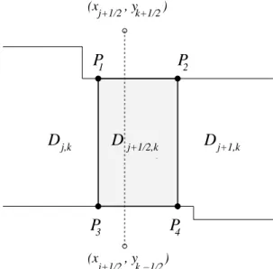 Figure 4.2: The side domain D j+ 1
