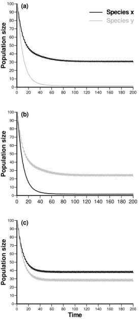 Figure 4  Time series for populations x and y under conditions of (a)B2:,  u 1 /k 1 =2,  u 2 /k 2 =0.1,  v 1 /a 1 =2,  v 2 /a 2 =4.3; (b) C2:  u 1 /k 1 =2,  u 2 /k 2 =0.1,  v 1 /a 1 =2,  v 2 /a 2 =4.3; (c) D:  u 1 /k 1 =2,  u 2 /k 2 =0.1,  v 1 /a 1 =2,  v 