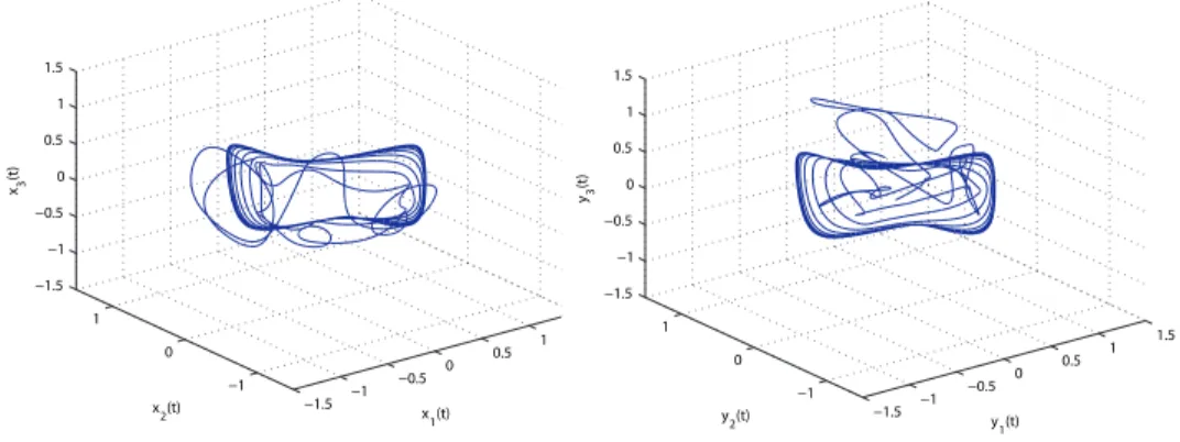 Figure 3 illustrates that the solution of (1.2) tends to a synchronous periodic orbit as t → ∞