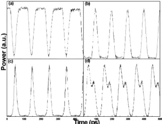 Fig. 2. XGM depth of signal at mode-locking wavelength of 1530 (solid line with solid square) and 1560 nm (dashed line with hollow circle) as a function of backward injecting wavelength.