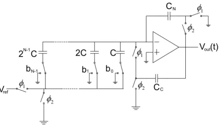 Fig. 2.6 The architecture of a N-bit charge-redistribution DAC 