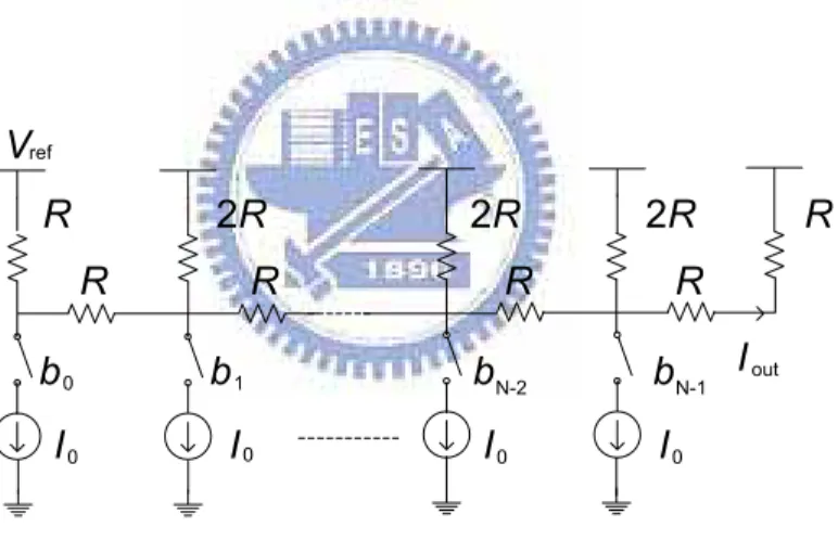 Fig. 2.7 An N-bit R-2R ladder DAC 