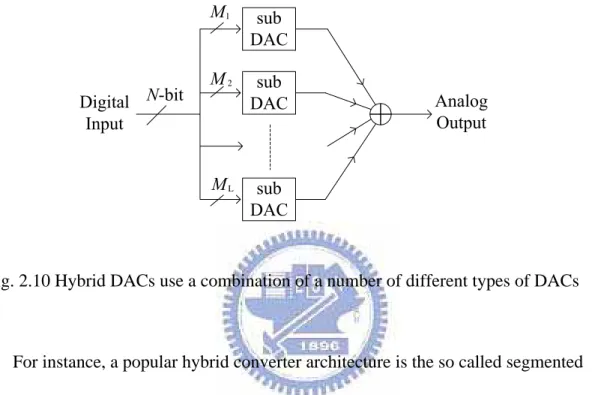 Fig. 2.10 Hybrid DACs use a combination of a number of different types of DACs 