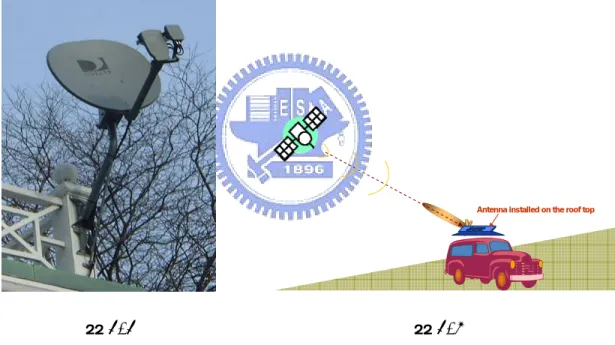 圖 1-1                               圖 1-2  本論文是想把數位衛星電視頻道應用到車用系統上,現在的車用系統整合十分 普及,相信把此系統服務帶到車用系統上不是難事,只是不能再採用一般的反射式天 線,我們必須研究出體積更小,重量更輕,形狀比較適合車子的天線,這樣普及率以實 用性才會大增, Ku 頻段所需要的天線標準很高,因為是衛星通訊所以距離且雜訊會 很高,所以天線一定是高增益天線,且需要是圓極化天線,才能減低雜訊接收,另外在 這個頻帶很窄所以我們必須在同一頻率下在分為左