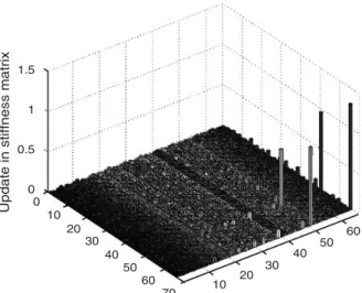 Fig. 6. The absolute error of jK new  Kj.1.5