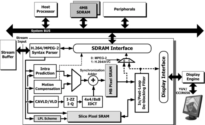 Fig. 1. System block diagram.