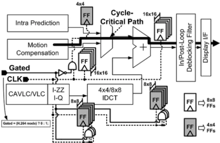 Fig. 4. Two pipelined domains by using the DPS method.