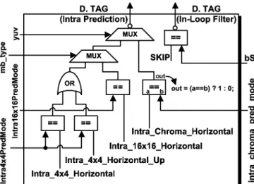 Fig. 9 shows a power saving through the three-level memory hierarchy with the LPL scheme