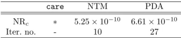 Table 4.2. Results for Example 3