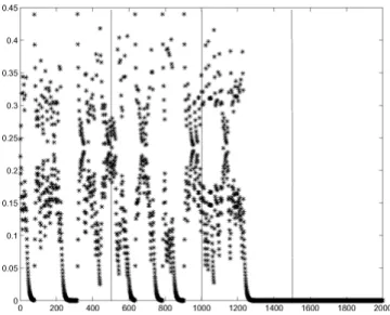 Fig. 6. Synchronization for CLML with l = 0, c = 0.28, a = 0.88 and the initial point (x, y) = (0.849987498779205, 0 .964226163269648).