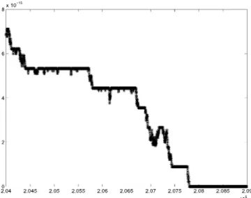 Fig. 10. Synchronization behavior for CLML with l = 0.125, c = 0.21435, a = 0.999775 and the initial point (x, y) = (0 .1527392702903627, 0.7467856765644292).