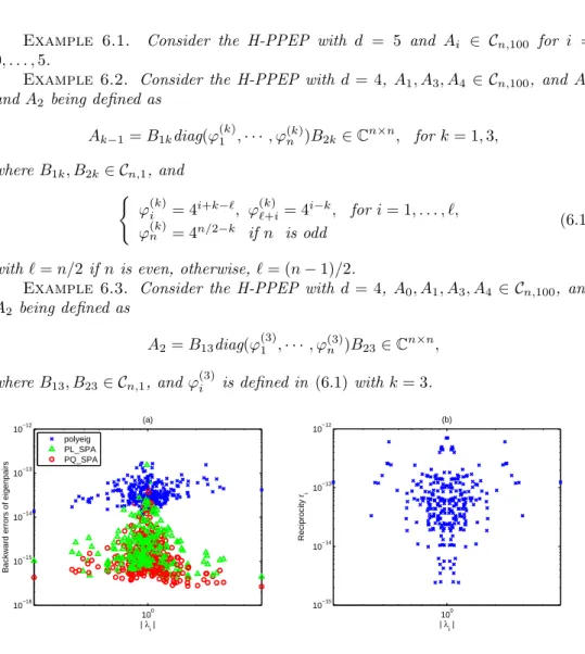 Fig. 6.1. Backward errors of eigenpairs and the associated reciprocity for Example 6.1.