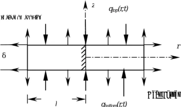 Fig. 3.5 Inverse incident-heat-flux profiles results for a measurement error of 
