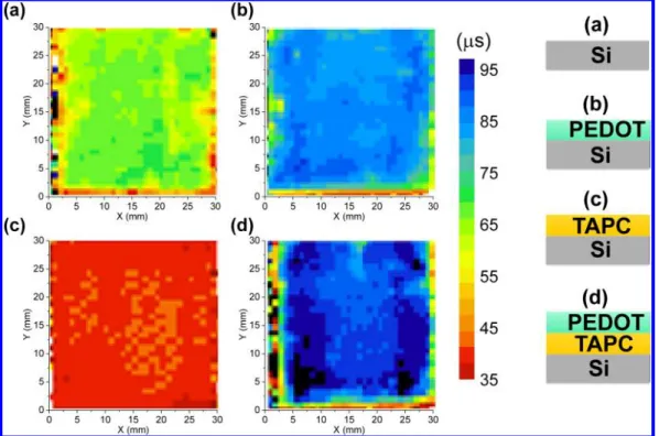 Figure 5. (a d) Spatial mapping of the minority carrier lifetime from four diﬀerent samples with corresponding structures schematically shown on the right