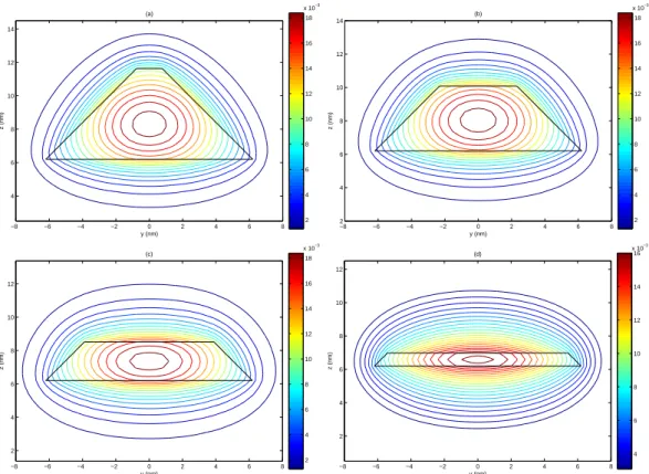 Fig. 7. The ground state wave function contours on the vertical cross-section passing the center of the QDs