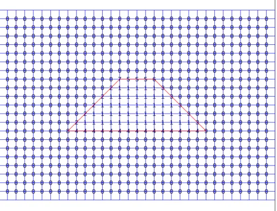 Fig. 2. Uniform mesh scheme of a 2D trapezoid domain. The mesh points in the exterior and interior of the QD are labeled as 0 and 1, respectively