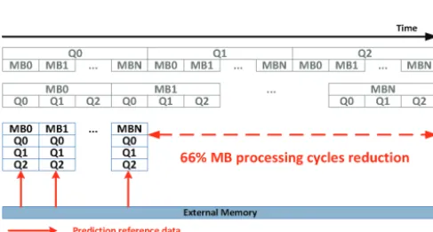 Fig. 4. Proposed one-pass quality layer decoding flow.