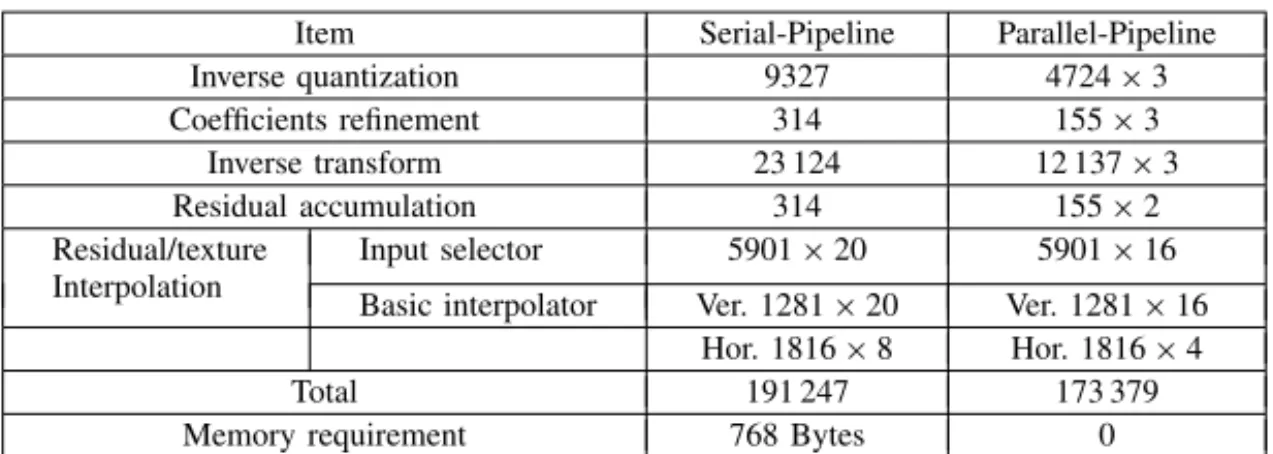 Fig. 6. Architecture of proposed decoder.