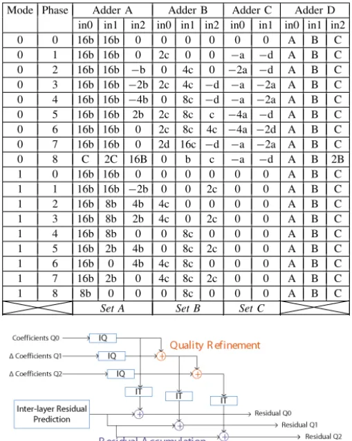 Fig. 7. Detailed framework of proposed entropy decoder.