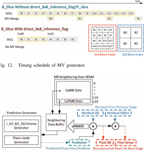 Fig. 11. Architecture of the proposed interpolator.