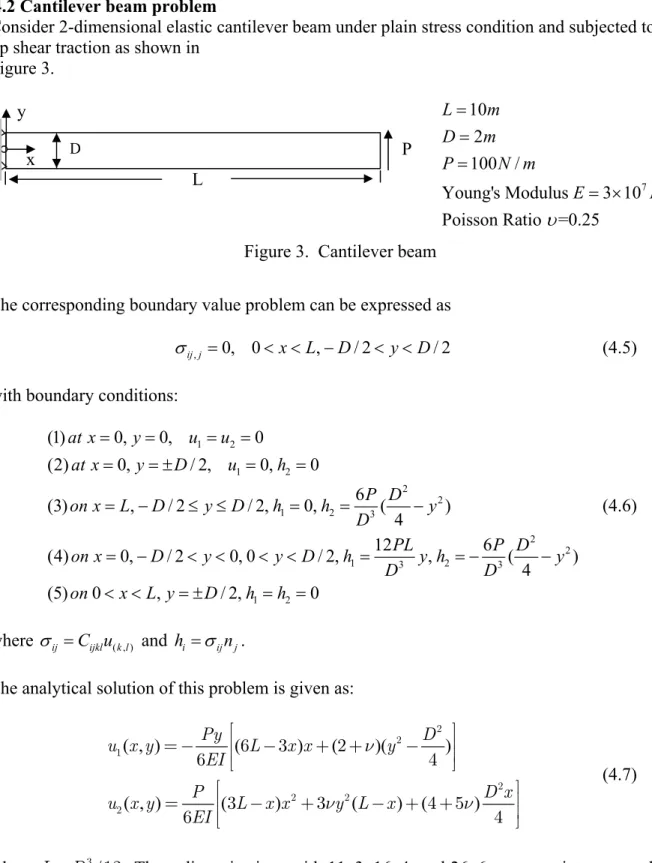 Figure 3.  7102100 / Young's Modulus  3 10 Poisson Ratio  =0.25LmDmPN mE Paυ==== ×