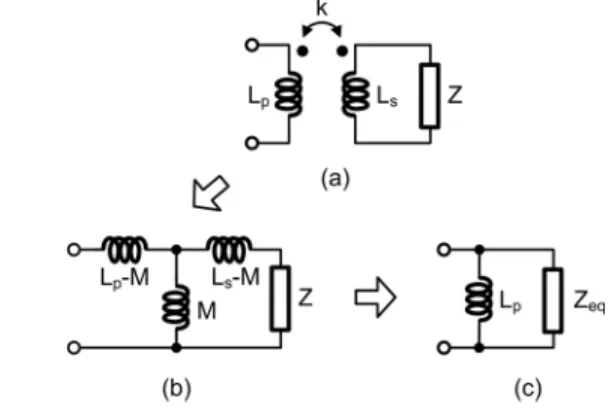 Fig. 5 illustrates the detail circuit schematic. The VCO core is composed of negative impedance converter and the primary coil of the transformer, while the varactors, buffer stage, and harmonic mixer are coupled to the resonator through an outer coil and 