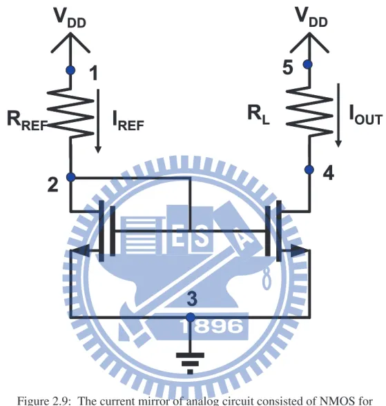 Figure 2.9: The current mirror of analog circuit consisted of NMOS for exploring the variation sources induced current