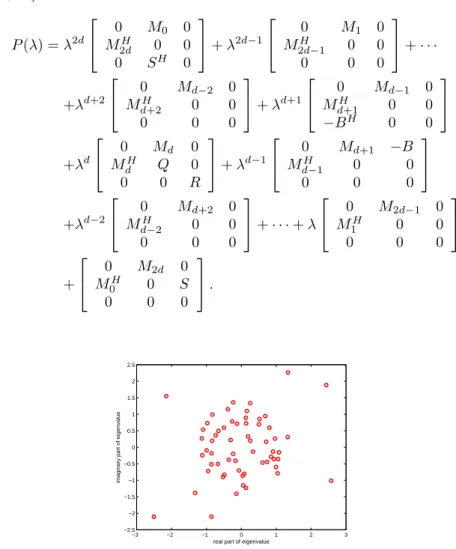 Fig. 6.1. The distribution of nonzero finite eigenvalues of Example 6.1.