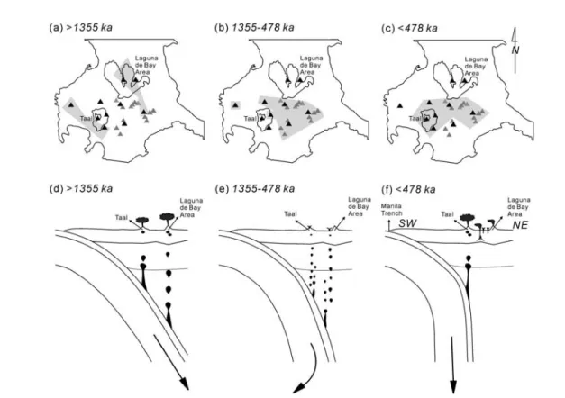 Figure 10. (a – c) Maps illustration the migration of the volcanic activity in the Macolod Corridor during the