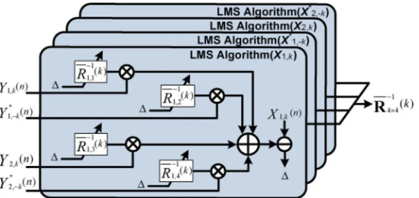 Fig. 3. Conceptual diagram of LMS-based equalizer.