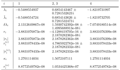 Table 1 Perturbation of a palindromic eigenvalue problem i 1 2, 3 4 λ i −0.5488554937 0.6854143467 ± −1.8219731997 0.7281532623 i ˜ λ i −0.5488554724 0.6854143626 ± −1.8219732705 0.7281532473 i