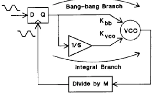 Fig.  6.  Simplified clock  recovery loop. 