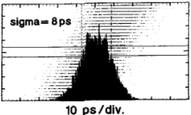 Fig.  1 1 .   Phase jitter  histogram of RX  recovered  clock  at  1.5 GBd. 