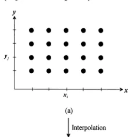 Fig. 1. The interpolation region and its contiguous regions.