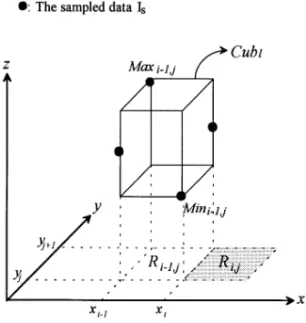 Fig. 2. The cuboid, Cub l , in R i−1; j .