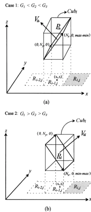 Fig. 3. The positional relationships among the parameters G 1 , G 2 , and G 3 , referred to as the three-region sets, {Ri−2; j ; R i−1; j ; R i; j}, {Ri; j ; R i+1; j ; R i+2; j}, {Ri; j ; R i; j+1 ; R i; j+2},