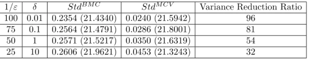 Table 4. Parameters used in the two-factor stochastic volatility model (1).