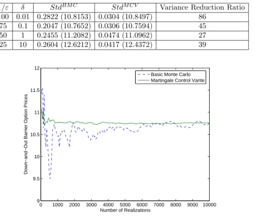 Table 1. Parameters used in the two-factor stochastic volatility model (1).