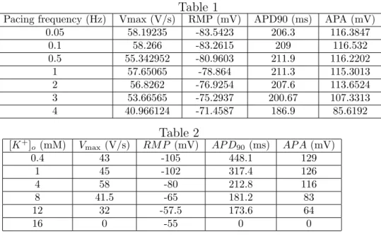 Fig. 3 V max versus frequency (normalized)