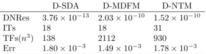 Table 4. Results for Example 5.3.