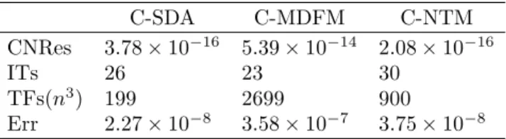 Table 5. Results for Example 5.4.